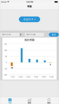 銷售魔方App 辦公軟件銷售新利器