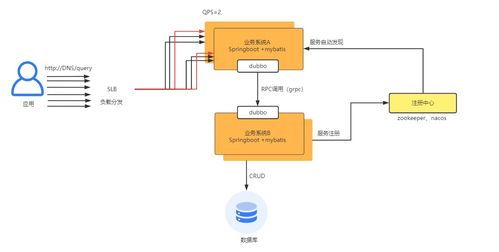 微服務(wù)架構(gòu)治理關(guān)鍵知識(shí)點(diǎn)與技術(shù)服務(wù)架構(gòu)圖解析